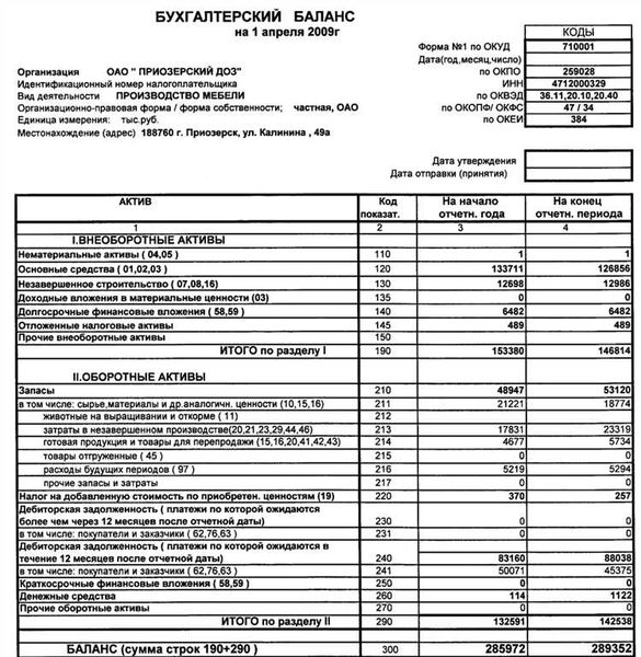 Обязательные и информационные составляющие бухгалтерского баланса