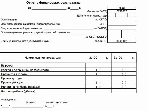 Контроль и анализ бухгалтерской отчетности