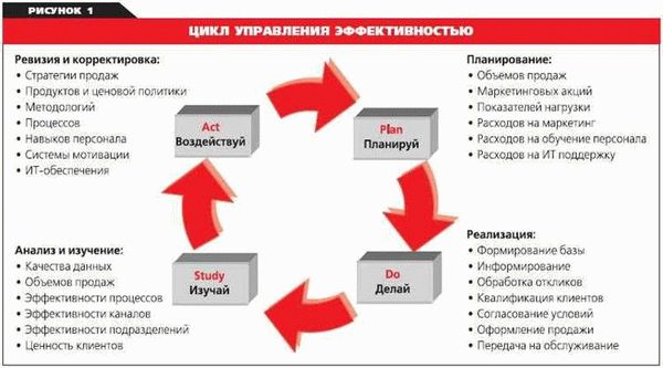 Как выбрать подходящий вид обеспечения заявки?