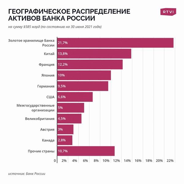 Угроза для национальной валюты