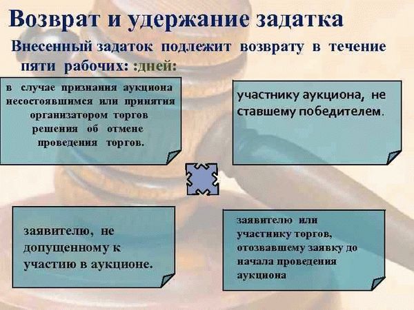 Срыв сделки: что будет с авансом и задатком?