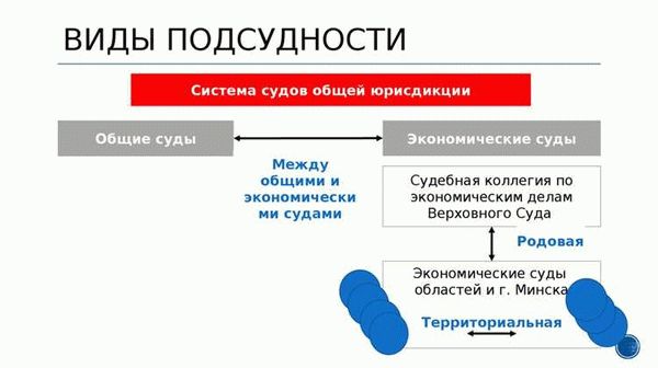 Передача дела по подсудности