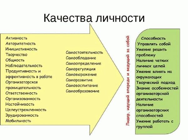 Совет 1: Как описать свой профессиональный образ