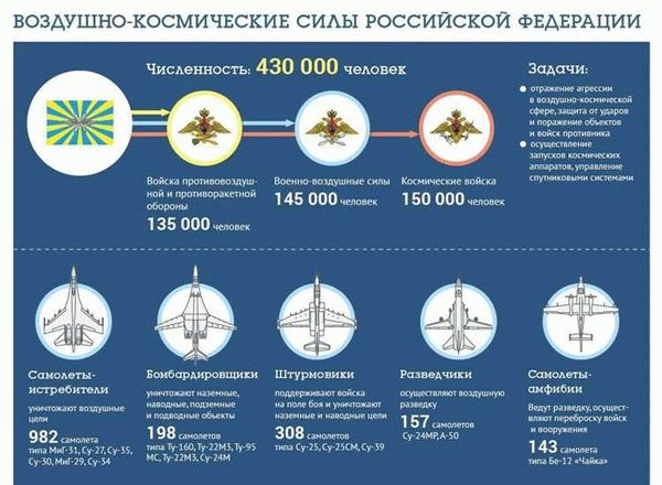 Количество военной техники в наличии у России: модернизация и развитие