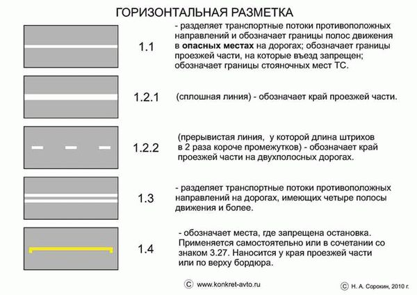 Ответственность за несоблюдение приоритетов