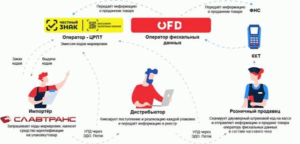 Кто может получить «Честный знак»