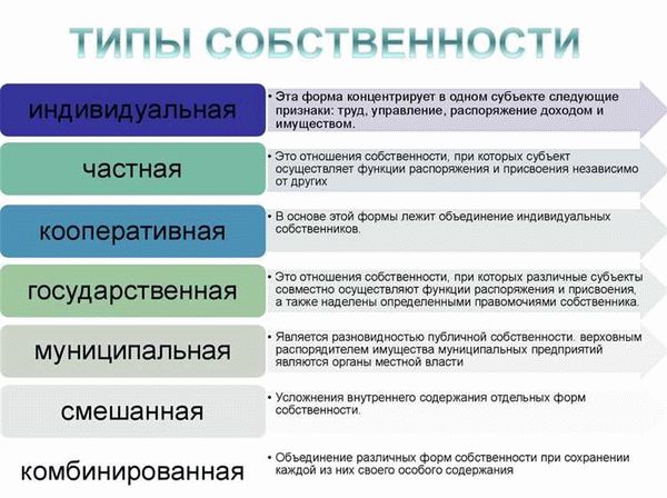 Сложности и нюансы владения долей