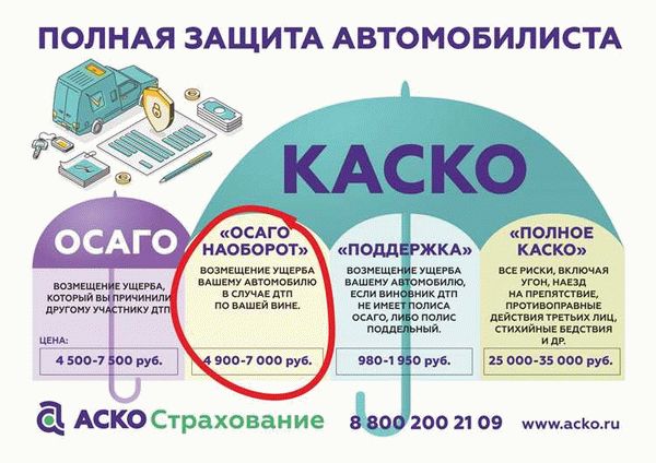 Каско будет стоить дешевле