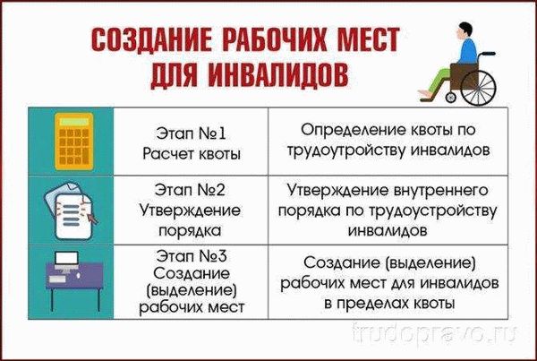 Что такое квотируемое рабочее место?