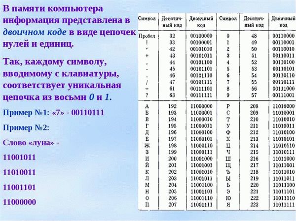 Что означает литера А в техническом паспорте?