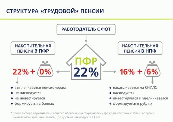 Преимущества и недостатки накопительной пенсии