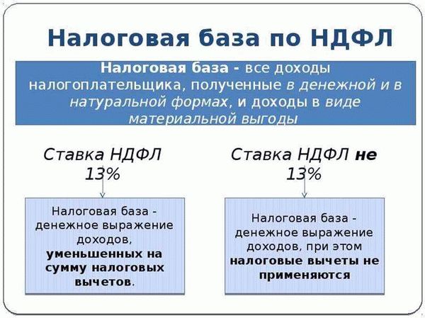 Примеры употребления НДФЛ на «Секрете»