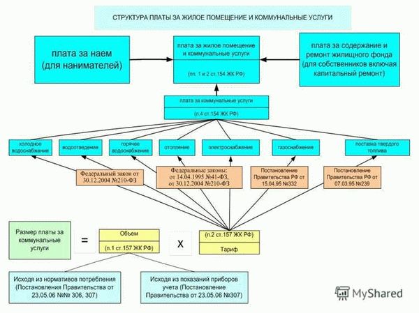 Какие именно работы должны проводиться по обслуживанию жилых помещений и коммунальным услугам?