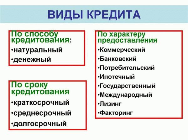 Процентная ставка