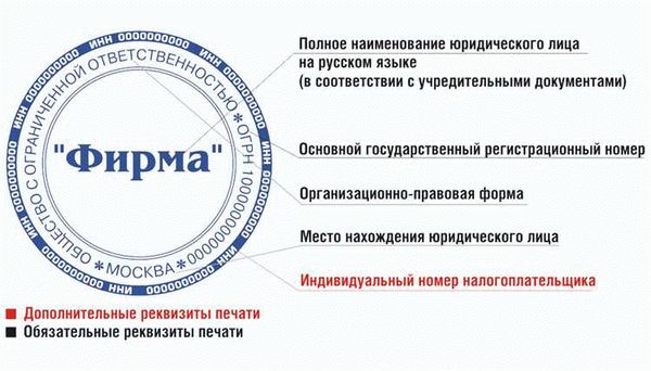 Что такое правоустанавливающие документы