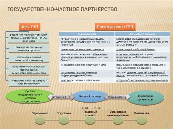 Что такое приватизация?