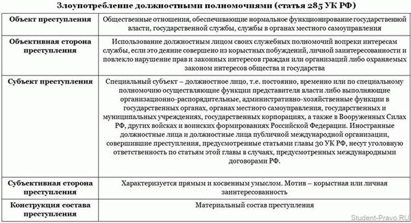 Еще термины по предмету «Экономика»