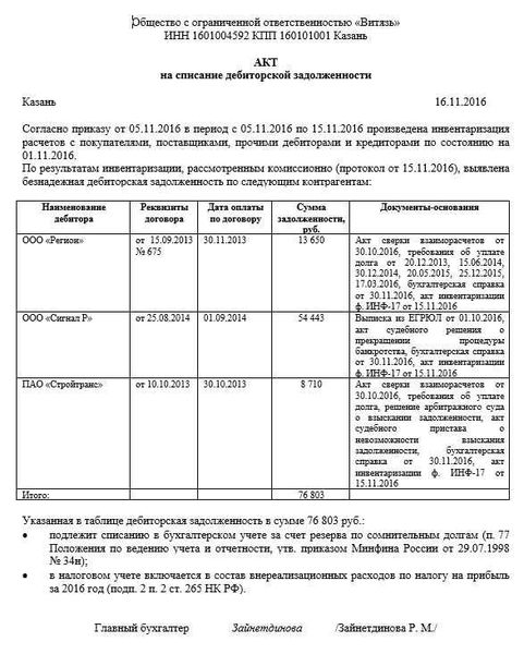 дебиторская задолженность и порядок ее списания – что это такое и для чего это нужно?