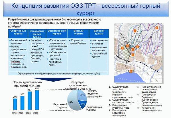 Туристический комплекс в Ставропольском крае