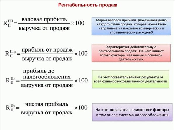 Почему важно уметь рассчитывать рентабельность