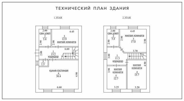 Почему нам доверяют