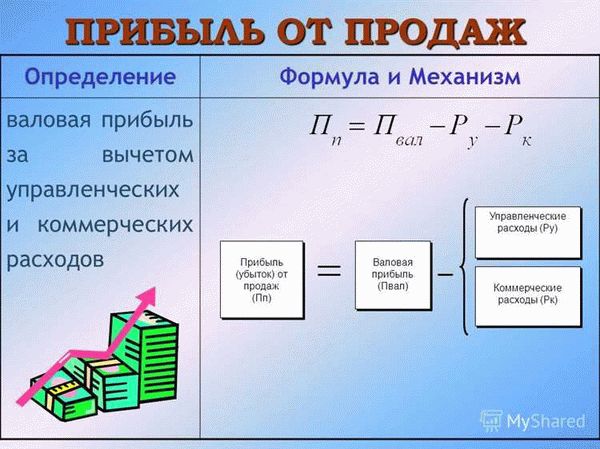 Как посчитать выручку от продаж: формула