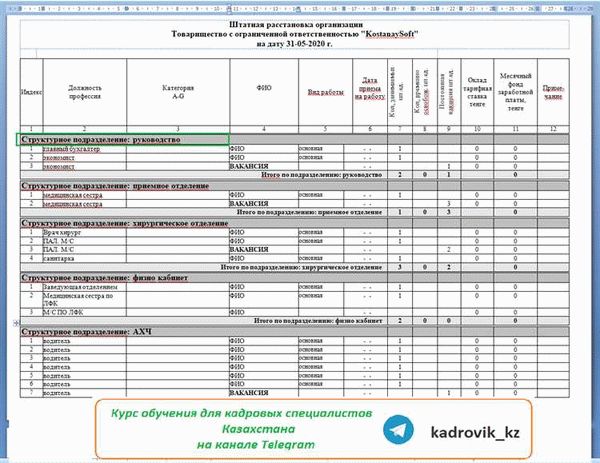 Отличия штатного расписания от расстановки