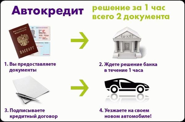 Условия получения автомобильного и потребительского кредита в банке