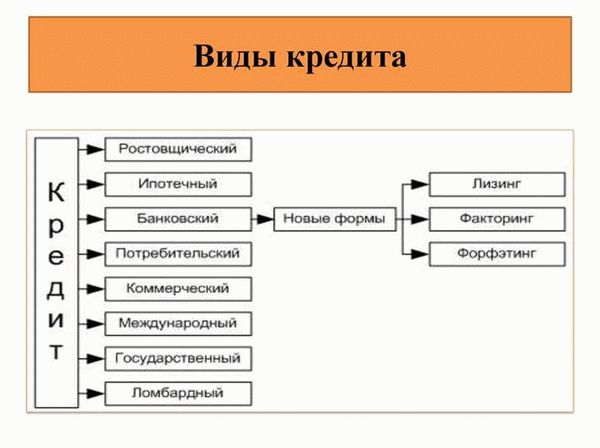 Что выгодней: кредит или ипотека - сравнительный анализ