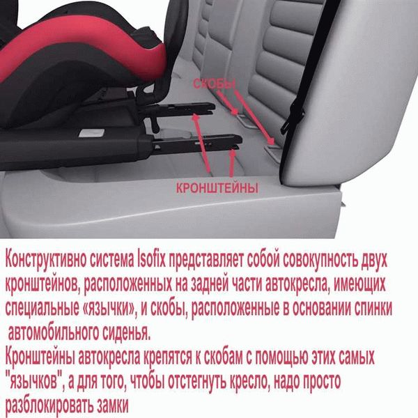 Основные преимущества системы Isofix