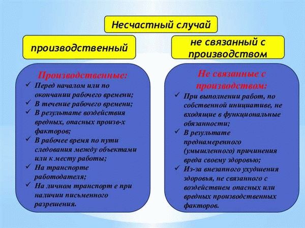 Первая помощь пострадавшему