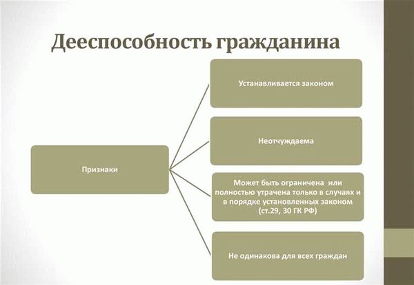 Возраст, определяющий дееспособность