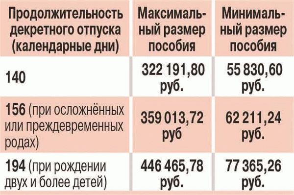 Кто не получает декретные пособия?