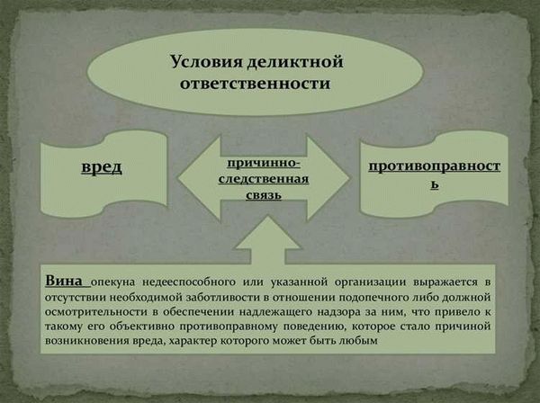 Разберем по пунктам общую характеристику обязательств по деликту