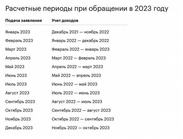 Важная информация о детских пособиях