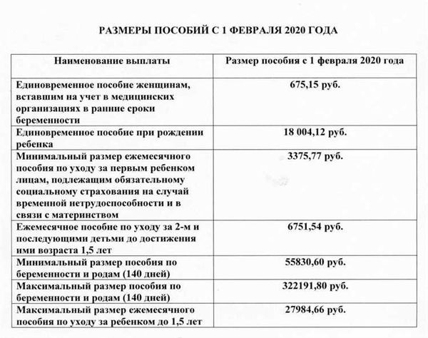 Какие пособия будут выплачиваться