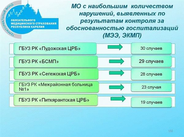 Преимущества диспансеризации для взрослого населения