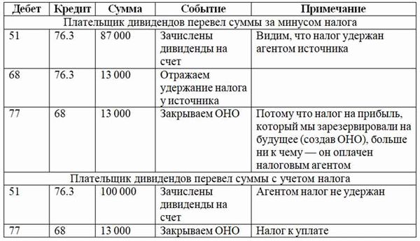 На какие компании обратить внимание, как заработать на дивидендах в 2020 году