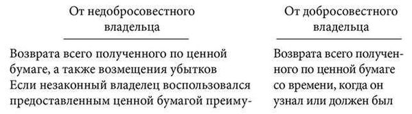 Статья 302 ГК РФ: возможность истребования имущества у добросовестного приобретателя