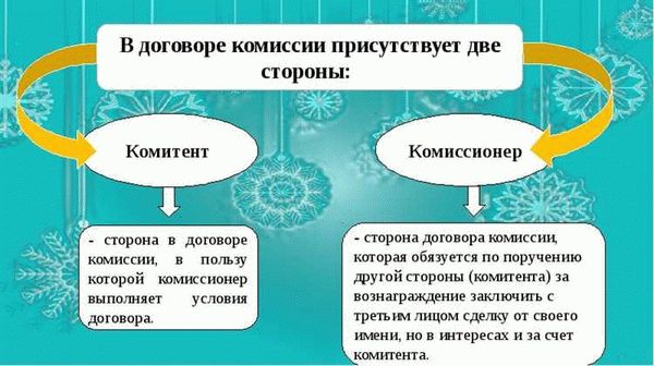 Отличия купли-продажи от приобретения по комиссии