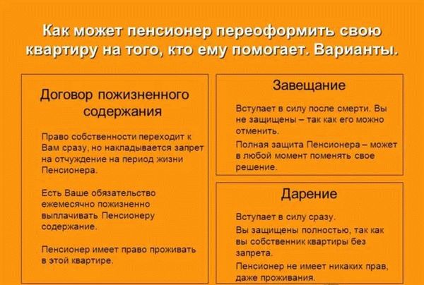  Положительные и отрицательные стороны договора пожизненного содержания с правом наследования жилья