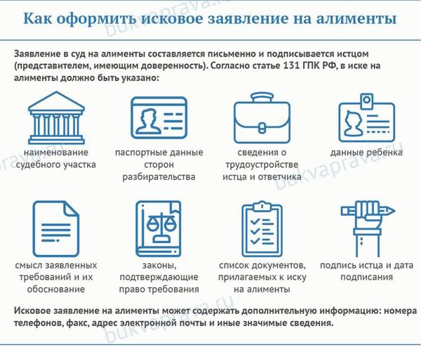 Документы для оформления алиментов