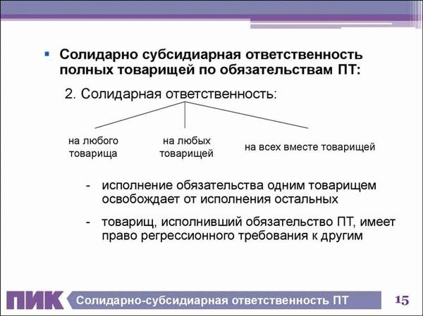 Ответственность субъектов долевых отношений