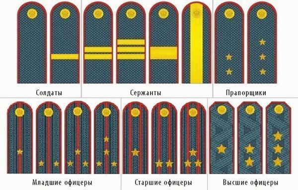 История награждения