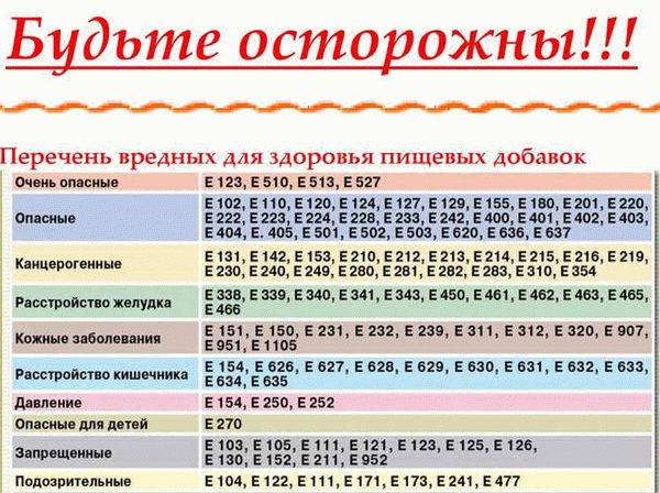 Более безопасные аналоги соевого лецитина