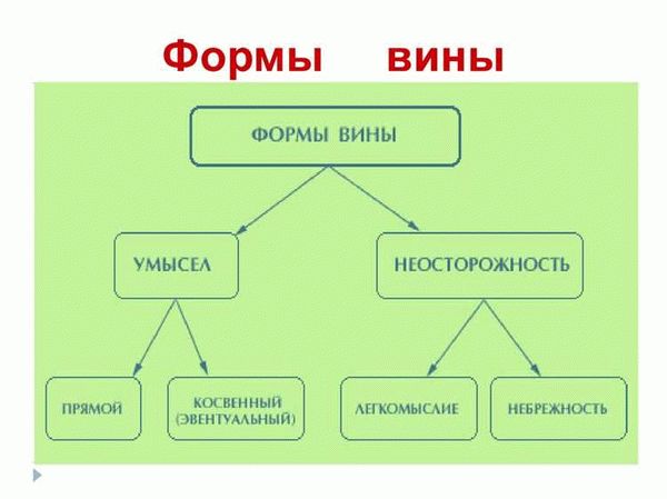 Определение и сущность экологических правонарушений