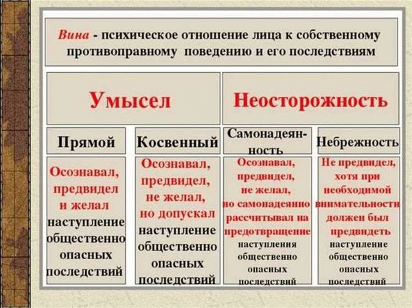  Признаки экологических правонарушений 