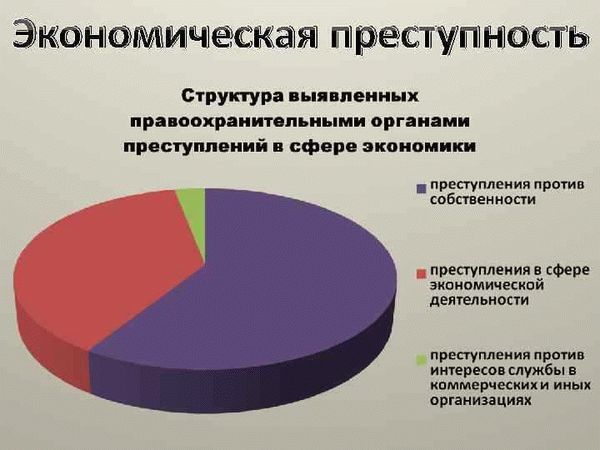 Экономические преступления: понятие и классификация