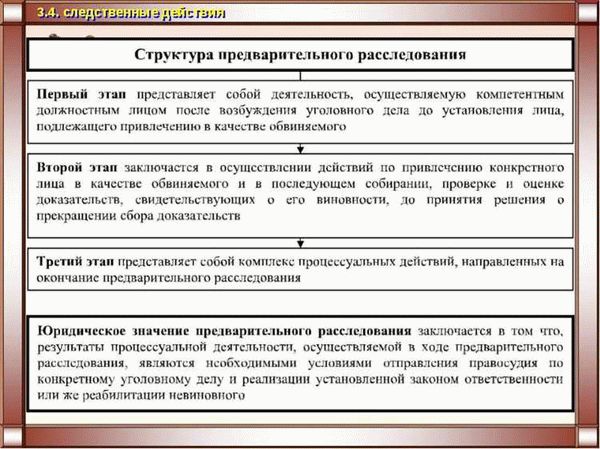 Запреты для эксперта