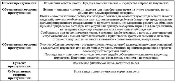 Эксплуатация детского труда: понятие и состав преступления